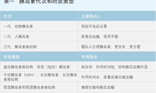 小安素的利弊-小安素的最佳吃法、小安素吃多久停一停 -小安素吃法网